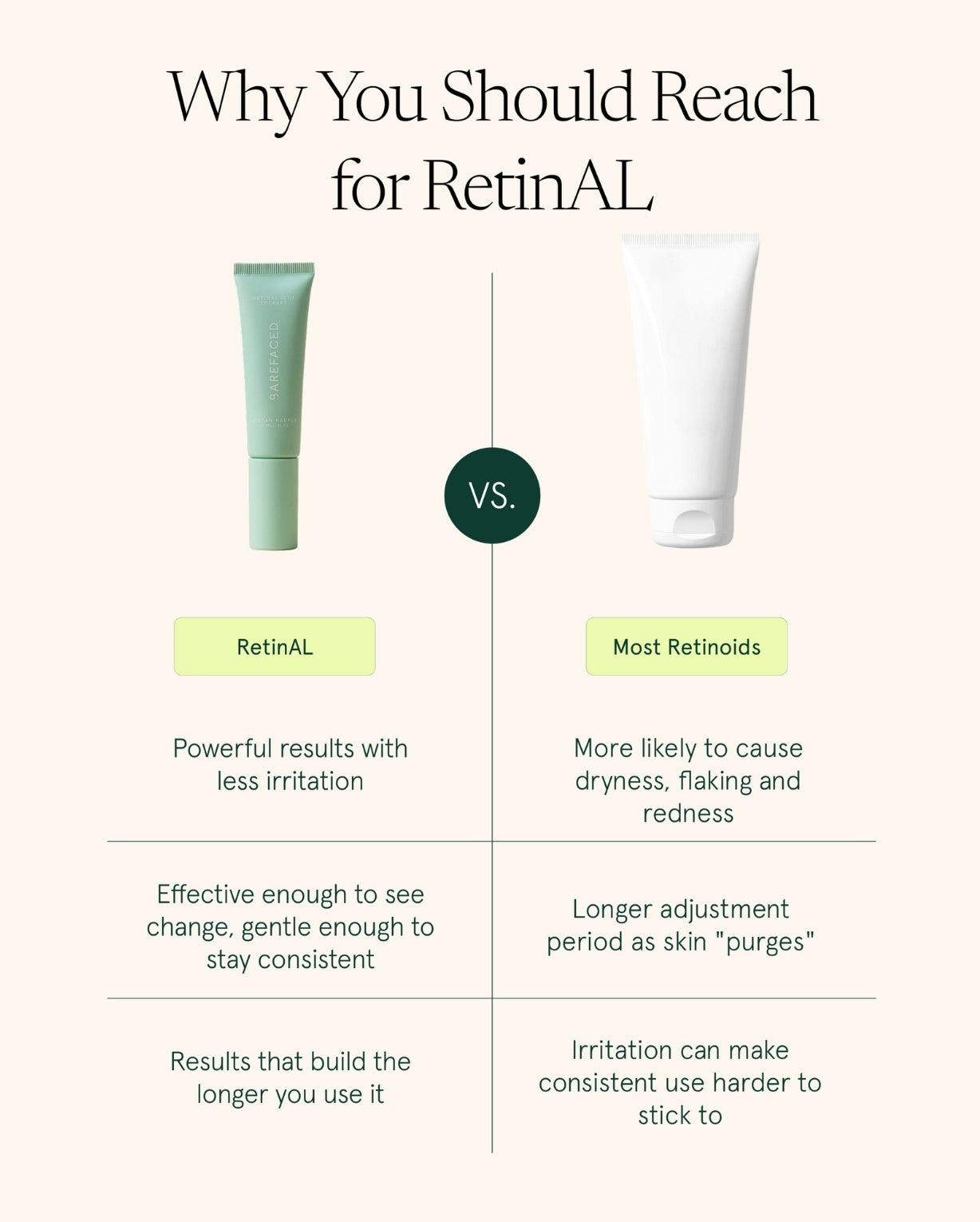 RetinAL Skin